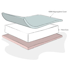 Obaby FIBRE Mattress -  Cot 120x60cm showing its internal construction