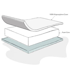 Obaby Foam Mattress - Crib, diagram showing the mattress internal construction